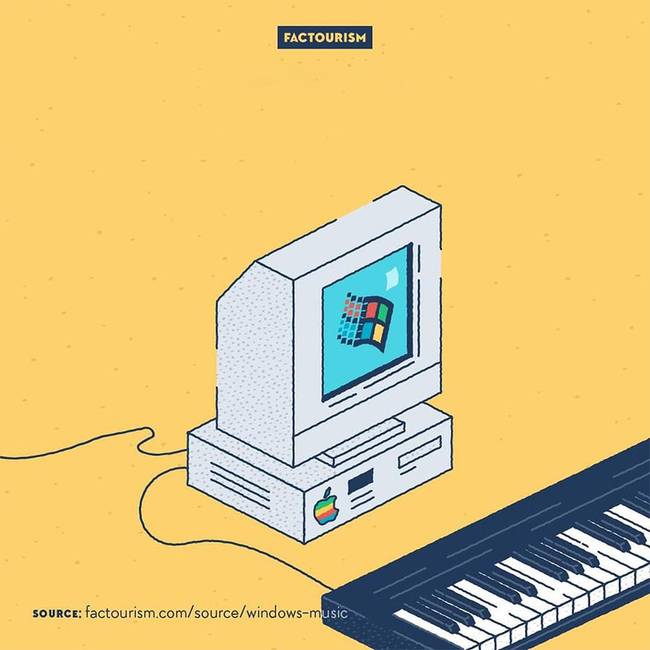A Windows 95 üdvözlő zenéjét egy Mac számítógépen írta Brian Eno.