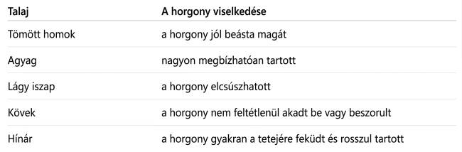 Disznózsír, kötél és ólom: miért dobták a tengerészek a disznózsírt a tenger fenekére?