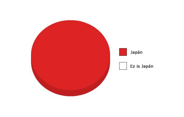 Japán…