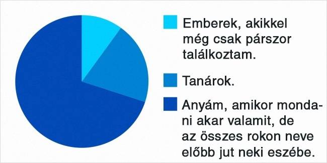 Azok, akik összetévesztik a nevemet valaki máséval: