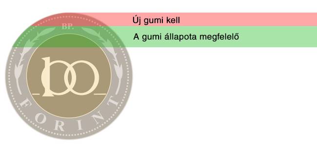 Hogyan lehet ellenőrizni, hogy kell-e új gumi a kocsinkra?