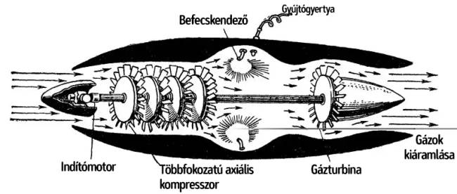 Működési elv vázlata.