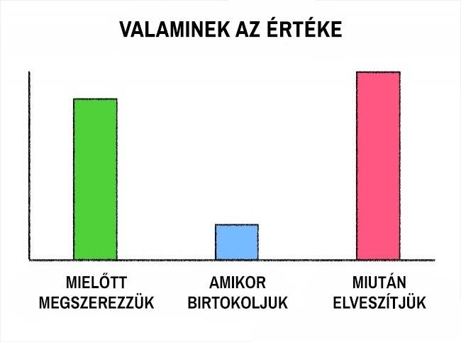 17 félelmetesen pontos diagram, amibe egyszerűen nem lehet belekötni