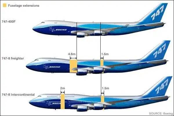 Miért van púp a Boeing 747-es repülőgépen? Hogyan jelent meg és mi a funkciója?