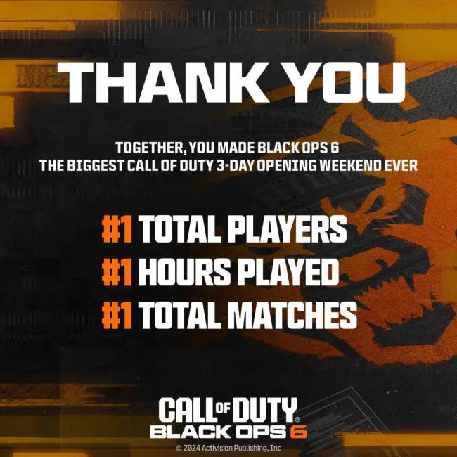 A Call of Duty: Black Ops 6 óriási sikert aratott, és rekordokat döntött