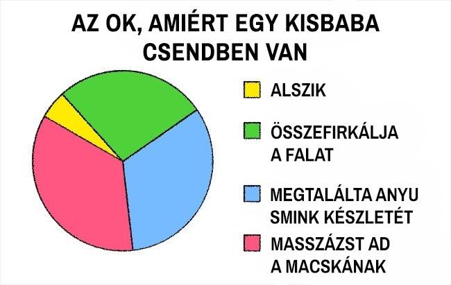 17 félelmetesen pontos diagram, amibe egyszerűen nem lehet belekötni