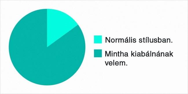 Hogyan olvasom el a bekapcsolt Caps Lock-al írt üzenetet: