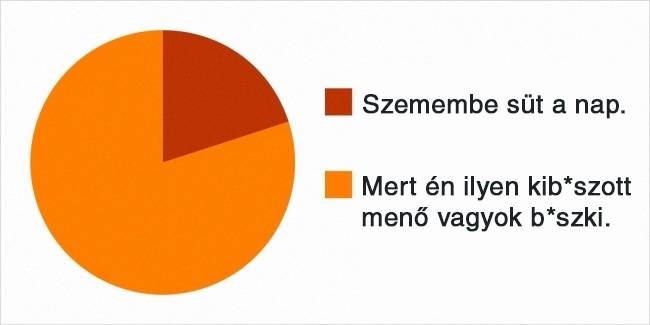 Miért viselek napszemüveget: