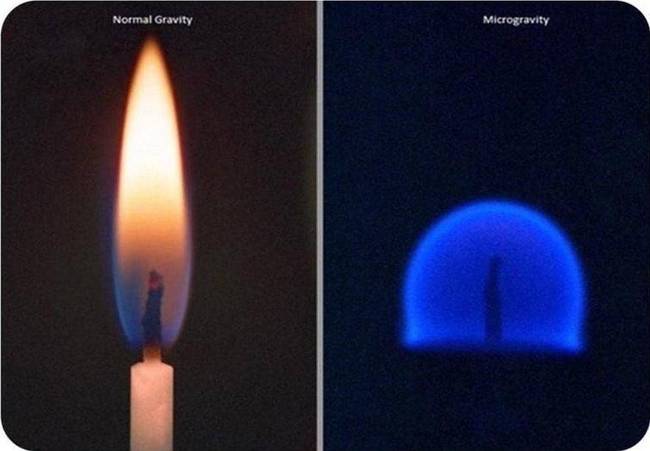 Gyertyaláng normál gravitáció és zérógravitáció mellett.