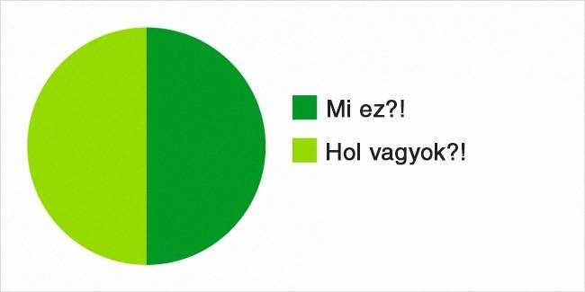Építő jellegű gondolataim matekórán: