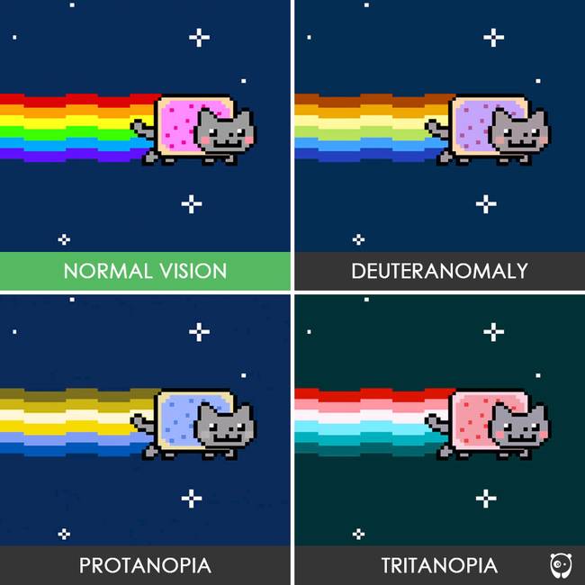 Nyan Cat.