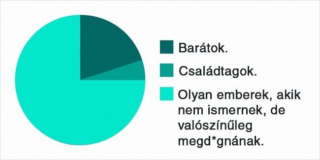 Kik kedvelik a fotóimat az Instagramon: