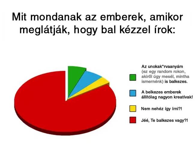 Ismerős? 🤔