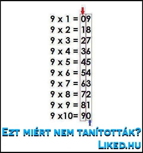 Hogyan határozzuk meg a 9 szorzatait.