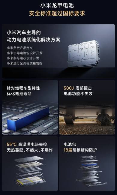 A Xiaomi bemutatta a SkyNomad N70 Max és N90 Max EREV SUV-kat