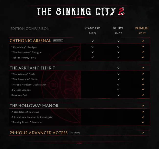 Előrendelhető a The Sinking City 2: részletek a kiadásokról és a bónuszokról