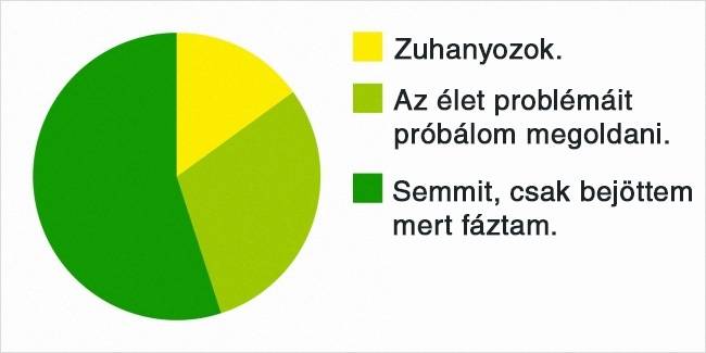 Mit csinálok a zuhany alatt: