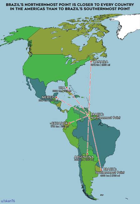 Brazília legészakibb pontja közelebb van minden más észak- és dél-amerikai országhoz, mint Brazília legdélebbi pontjához.