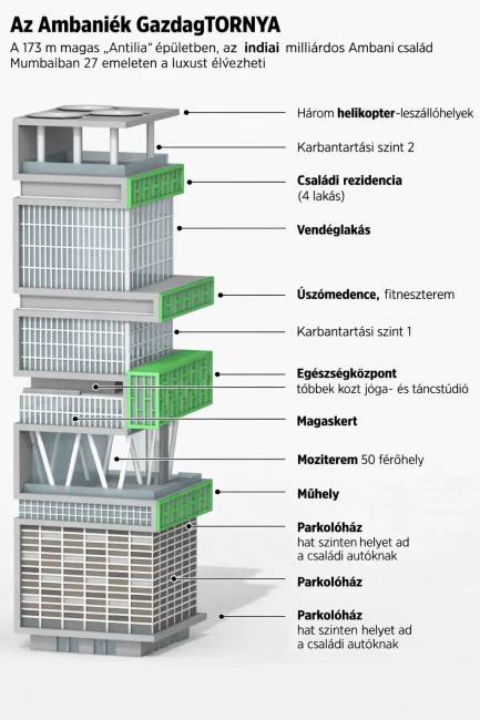 India leggazdagabb családjának szégyenletes titka