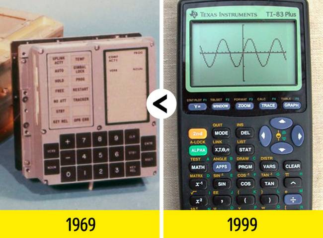 A TI-83-as grafikus számológép teljesítménye nagyobb volt, mint a Holdra szálláshoz használt számítógépé.