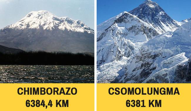 Nem a Csomolungma (Mount Everest) a legmagasabb hegy a Földön.