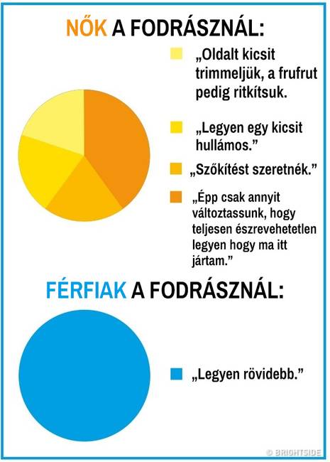 15 kördiagram, mely remekül summázza a férfi és női nem közti ordító különbségeket