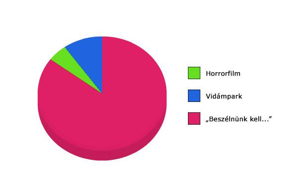 Félelmetes, ijesztő dolgok…
