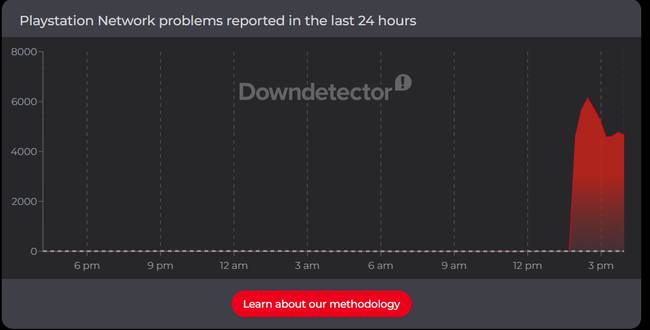 A Downdetector hibabejelentési adatai