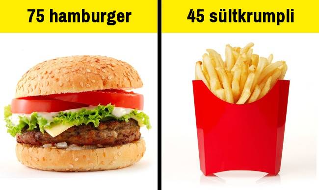 A McDonald's másodpercenként 75 hamburgert ad el.