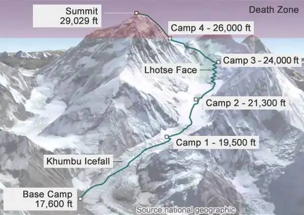 A világ legmagasabb hegyének legnagyobb tragédiája: Az 1996-os Everest-katasztrófa