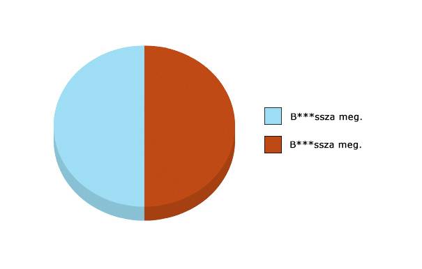 Gondolataim matekóra közben: