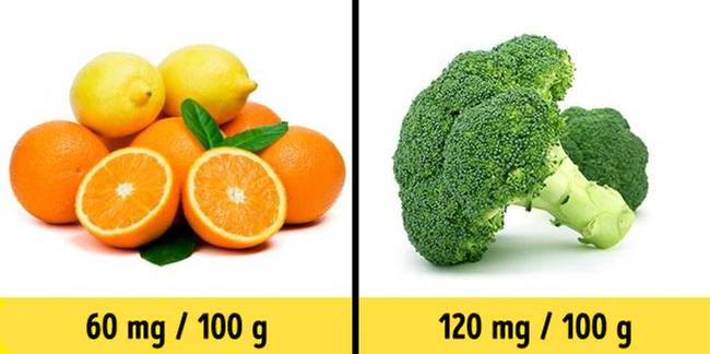 A citrusfélék a legjobb C-vitamin-források