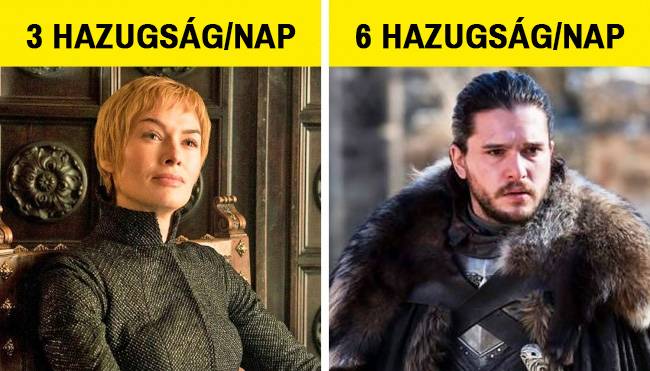 A férfiak dupla annyiszor hazudnak egy nap, mint a nők. Ezek a hazugságok legtöbbször azonban apróságok, melyek a főnökük vagy partnerük felé irányulnak.