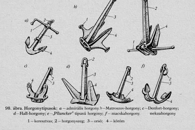 Hogyan akadályozza meg egy horgony a hajó elsodródását: egyszerűen elmagyarázom