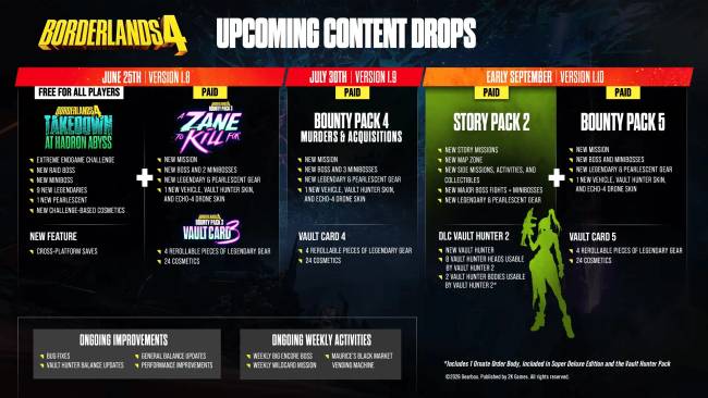Borderlands 4: Endgame raid, neon noir és új hős a nyári ütemtervben