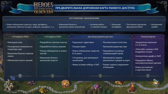 Bemutatták a Heroes of Might and Magic: Olden Era korai hozzáférésű ütemtervét