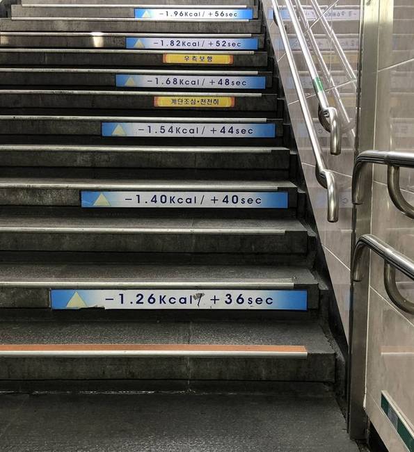 Ennek az áruháznak a lépcsője mutatja, hogy hány kalóriát égetünk el, ha a mozgólépcső vagy lift helyett a lépcsőt választjuk, és hogy ezzel hány másodpercet adhatunk hozzá az életünkhöz.