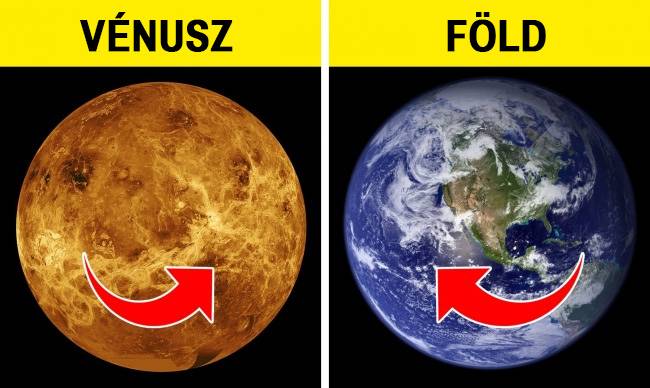 A Vénusz és az Uránusz az óramutató járásának irányával ellentétes irányban forog, szemben a többi bolygóval a Naprendszerben, melyek egytől-egyig az óramutató járása iránya szerint forognak.