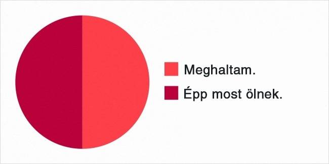 Mit gondol anyám, amikor nem veszem fel a telefont: