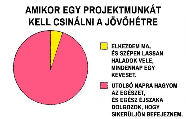 17 félelmetesen pontos diagram, amibe egyszerűen nem lehet belekötni