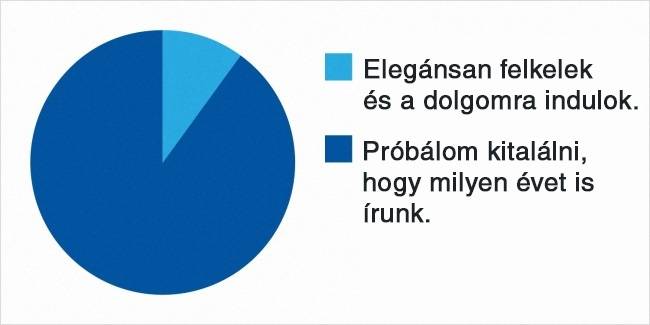 Mit csinálok egy rövid délutáni alvást követően: