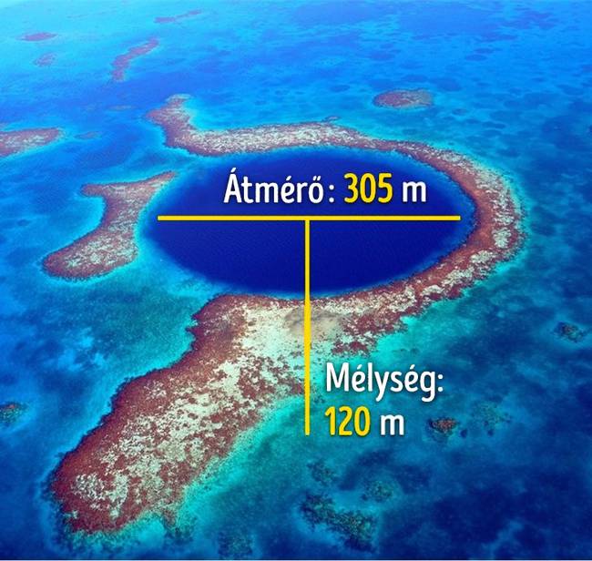 Nagy Kék Lyuk, Belize.