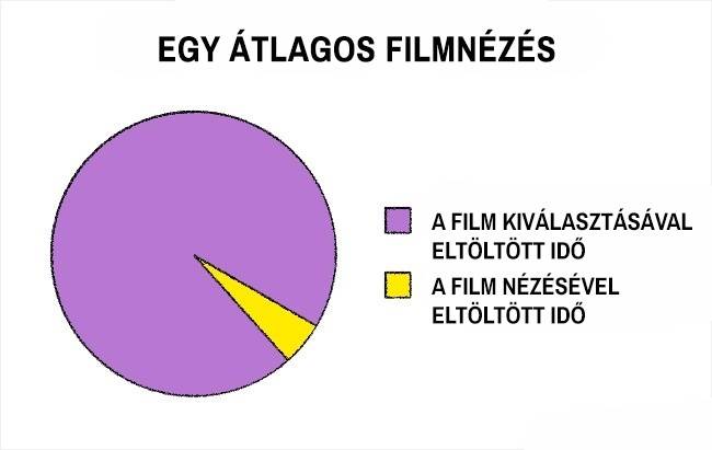 17 félelmetesen pontos diagram, amibe egyszerűen nem lehet belekötni