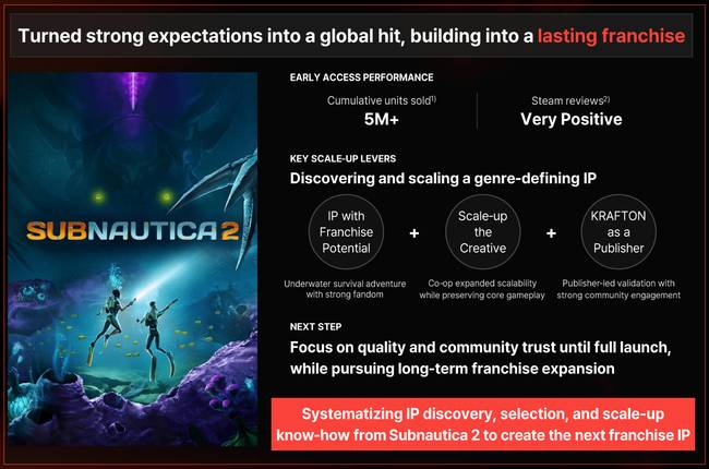 Ötmillió példányban kelt el a Subnautica 2 a korai hozzáférés első 22 napjában