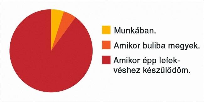 Mikor néz ki a legjobban a frizurám: