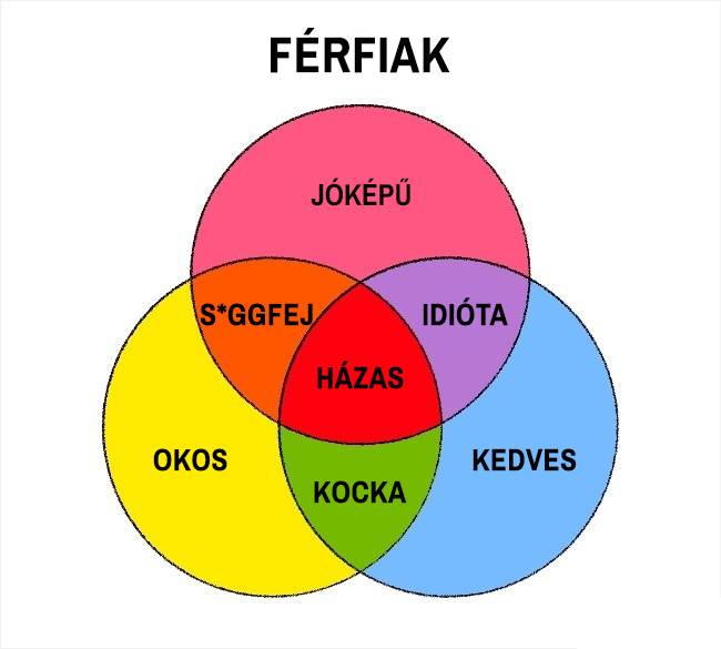 17 félelmetesen pontos diagram, amibe egyszerűen nem lehet belekötni
