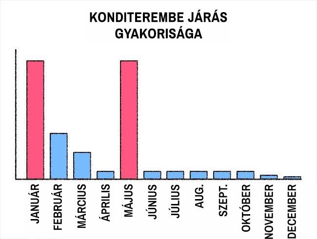 17 félelmetesen pontos diagram, amibe egyszerűen nem lehet belekötni