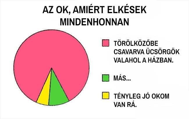 17 félelmetesen pontos diagram, amibe egyszerűen nem lehet belekötni
