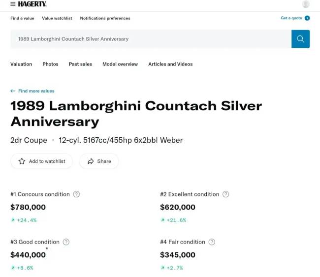 Érhet egy roncs Lamborghini Countach többet egy tökéletesnél?!
