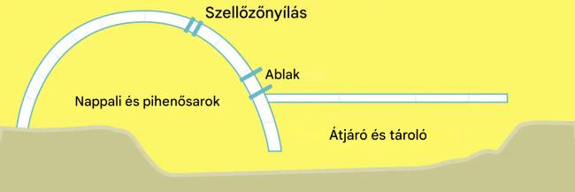 Miért nem olvadnak el az eszkimó igluk akkor sem, ha +20 fok van odabent?